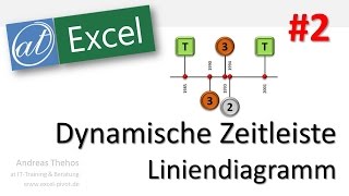 Excel  Dynamische Zeitleiste  Liniendiagramm mit Spannweitenlinien  Teil 2 [upl. by Atnahsa]