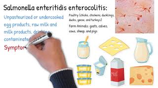 Enteritis vs Colitis Enterocolitis  Symptoms types treatment and prognosis [upl. by Kobe328]