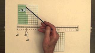 Video 3 Forming Decimal Number Lines for Hundredths [upl. by Enirroc]