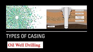 Types of Casing  Oil and Gas Wells [upl. by Nettie975]