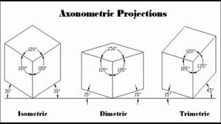 STEPS TO CHANGE FROM TRIMETRIC TO ISOMETRIC IN CREO [upl. by Yvi]