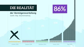 Die Wahrheit über die Vermögensverteilung in der Schweiz [upl. by Aruam]