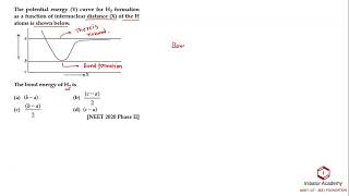 The potential energy y curve for H2 formation as a function of inter nuclear The bond energy is [upl. by Nonregla]