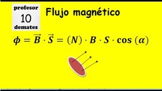 Flujo magnético a traves de una espira explicación y ejercicios resueltos [upl. by Akanke]