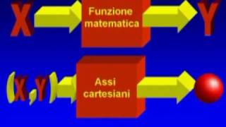 Introduzione alle funzioni matematichempg [upl. by Ahsiemaj]