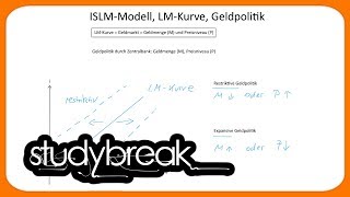 ISLMModell LMKurve Geldpolitik  Makroökonomie [upl. by Allevon]