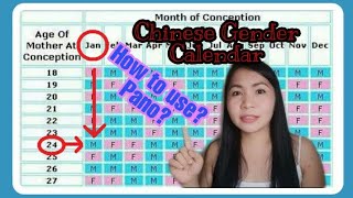 Chinese Gender Calendar 2020  How to use chinese gender calendar to conceive girl or boy [upl. by Lahpos57]