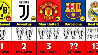 Most UEFA Champions League Winner Clubs [upl. by Ettelocin]