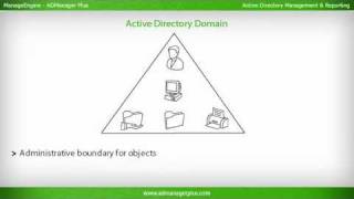 what is Active Directory Active Directory concepts Training by ManageEngine ADManager Plus [upl. by Kirtap131]