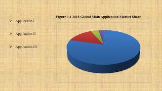 Polyvinylpyrrolidone PVP Market Report 2019 [upl. by Monteith349]