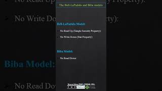 The BellLaPadula and Biba models  CISSP [upl. by Roi]