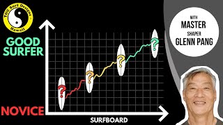 How to determine the surfboard you NEED  Surfboard Selection Guide [upl. by Levenson573]