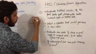 Artificial intelligence 19 Hill Climbing Search Algorithm in ai  lecture tutorial sanjaypathakjec [upl. by Stromberg]