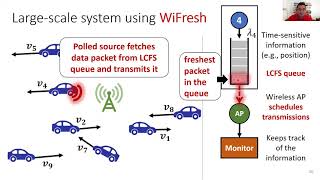 WiFresh AgeofInformation from Theory to Implementation [upl. by Lenes692]