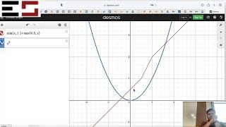 LM11 ConcavityConvexity of single variable functions [upl. by Arayt]