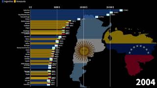 Argentinian Provinces vs Venezuelan Regions GDP per capita 19622026 [upl. by Riordan]