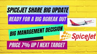 Spicejet Share Latest News  Spicejet Share Price Target  Spicejet Share Analysis  Spicejet Share [upl. by Oneill]