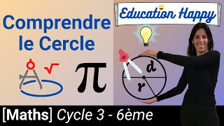 Le Cercle en Géométrie  Propriétés et Définitions [upl. by Lontson186]