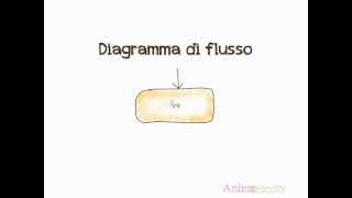 Diagramma di Flusso [upl. by Ianaj564]