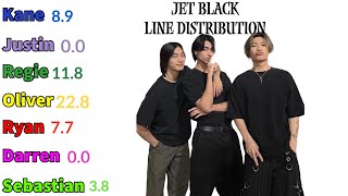 NSB  Jet Black Line Distribution [upl. by Adonis601]