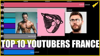 TOP 10 YouTubers français actuels en abonnés 20072023 [upl. by Nyladgam]