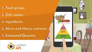 LogMeal API  AI Food Image Recognition [upl. by Nidla]