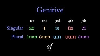 The Genitive of Possession [upl. by Horwitz]