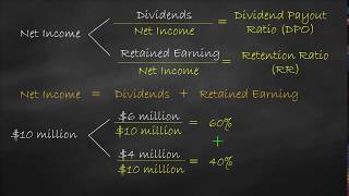 Dividend Payout Ratio vs Retention Ratio [upl. by Nivi930]