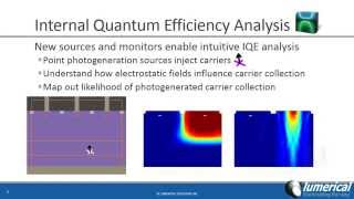 Lumerical 2015a Release Alloy semiconductors and Quantum [upl. by Drofxer838]