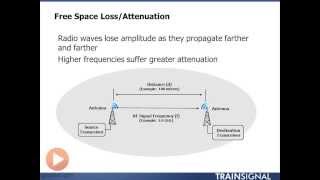 3 Free Space Loss Attenuation [upl. by Tocs]