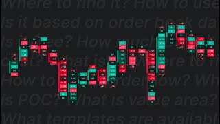 Tradingview Footprint Charts  Everything you need to know in 2 minutes [upl. by Godbeare]