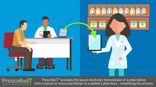 The Benefits of ePrescribing [upl. by Schreibman902]