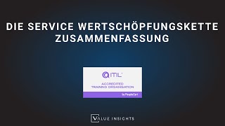 ITIL® 4 Foundation Prüfungsvorbereitung  Die Service Wertschöpfungskette ZusammenfassungeLearning [upl. by Udale857]