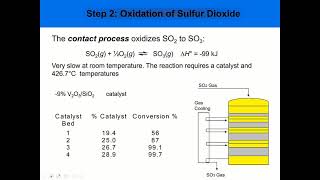 IIC Sulfuric acid production [upl. by Steve]