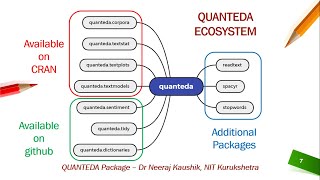 Quanteda10 Topic Modeling using stm package [upl. by Potash16]