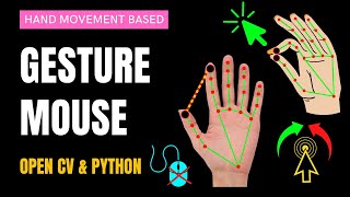 Hand Gesture Mouse Control Project in OpenCV Python  StepbyStep Guide [upl. by Edya]