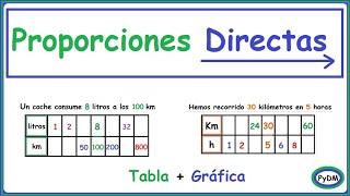 Magnitudes Directamente Proporcionales Tablas y Gráficas [upl. by Emerald]