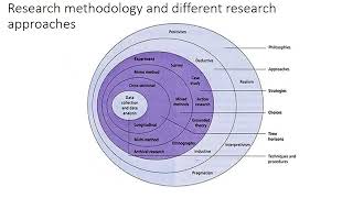 Research Approaches and Strategies HamzaFarooquihf [upl. by Sulokcin]