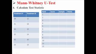 MannWhitney UTest [upl. by Leikeze]