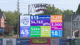 ‘Erie is such a generous community’ – Total donation numbers released for 2024 Erie Gives Day [upl. by Ainoloppa]