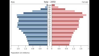 Il calo demografico in Italiastatistiche e conseguenze [upl. by Vernita177]