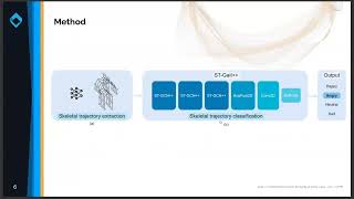 LXAI at CVPR 2024 Leveraging spatiotemporal convolutions for gaitbased emotion recognition [upl. by Sihonn705]