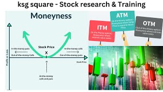 Moneyness of a put option  Option Strike ITM amp OTM  ATM strike [upl. by Bucher]