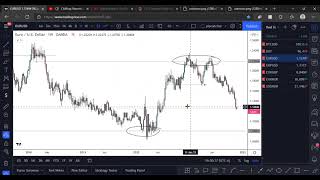 Trading Fundamentals 1 on 1 w Student [upl. by Asilanom]