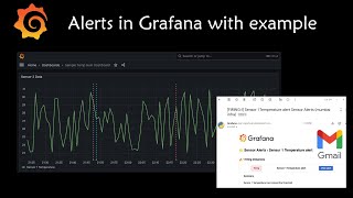 Setup alerts in Grafana 10 with example [upl. by Ehsrop]