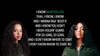 Mahalia  What You Did Feat Ella Mai Lyrics [upl. by Airetak]