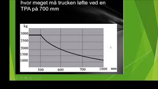 Truckcertifikat diagram [upl. by Geanine]