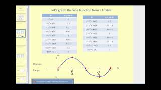 New Version Available Graphing the Sine and Cosine Function [upl. by Ellynad]