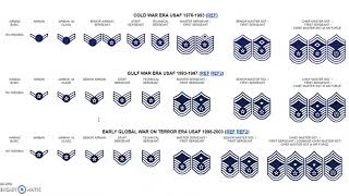 US Air Force Enlisted Rank Structure [upl. by Nanreik]