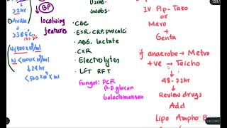 Neutropenic Fever or Sepsis [upl. by Ulberto]